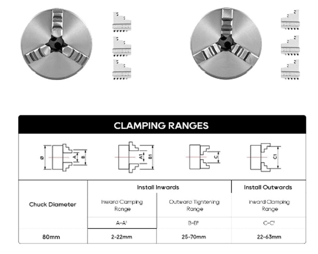 rotary's supported inner and outer diameters