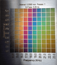 uv laser color engraving