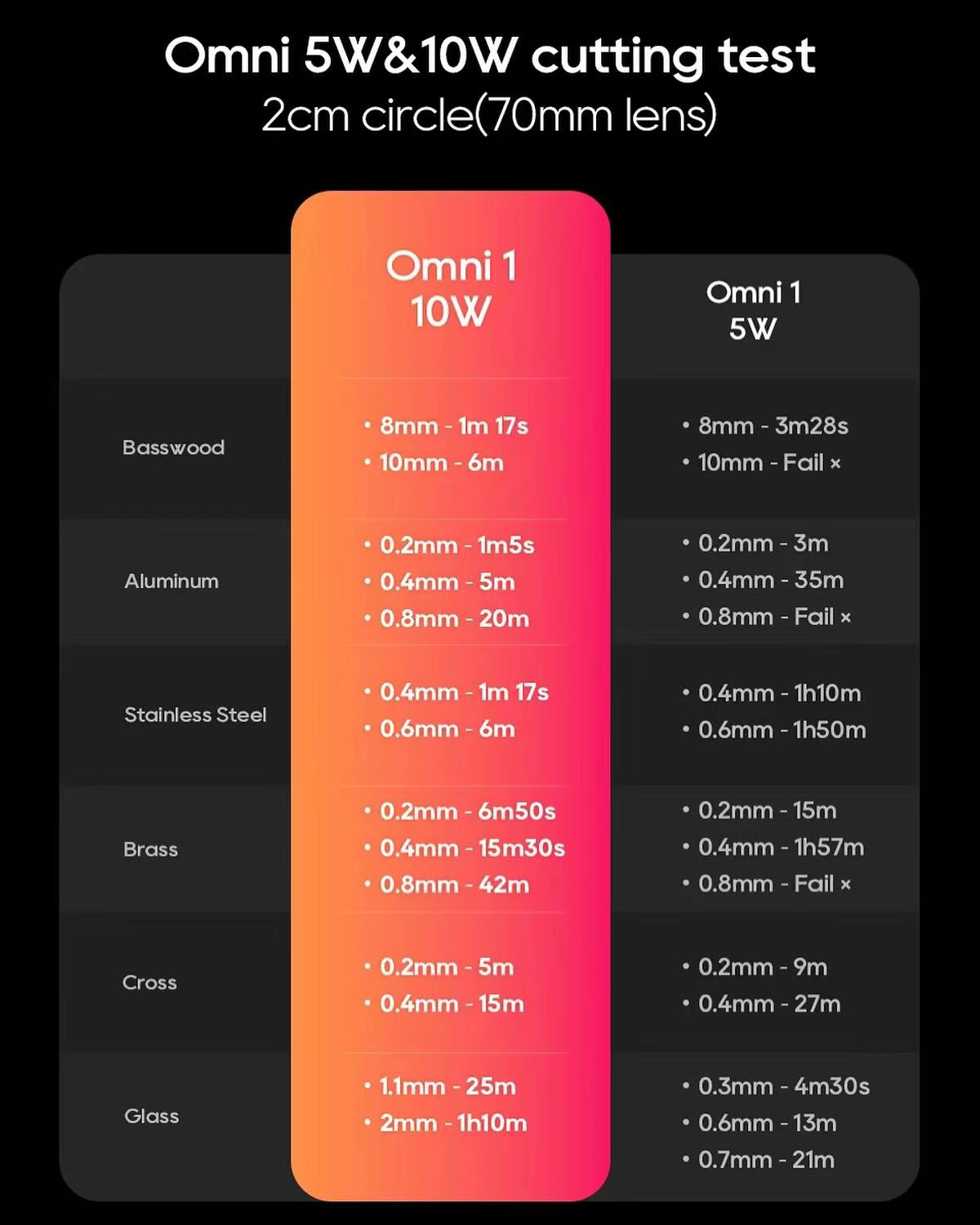 UV laser engraver cutting time
