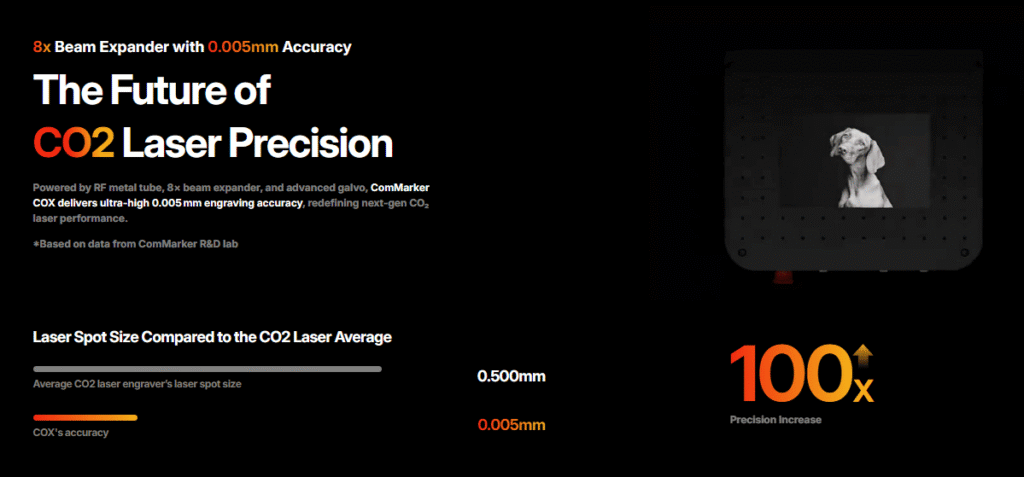 co2 laser engraver precision